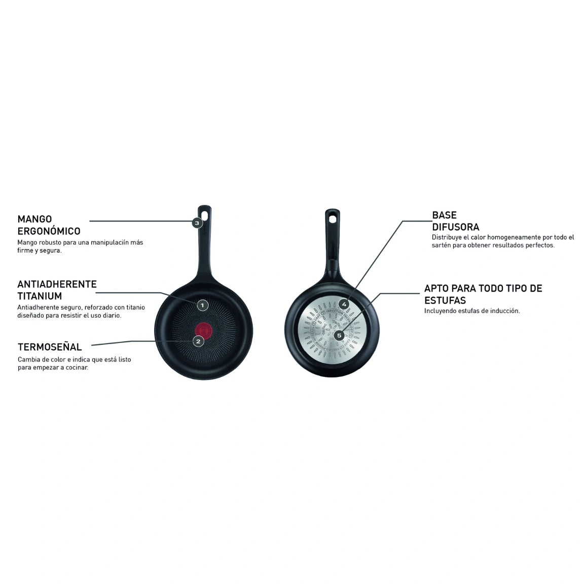 Poêle Trattoria Pro 28cm